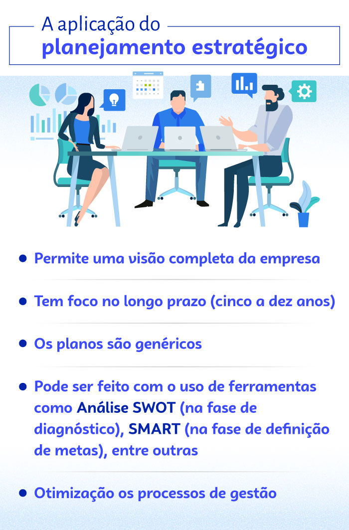 O que é planejamento estratégico Sebrae